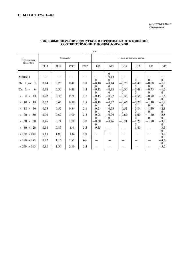 ГОСТ 1759.1-82