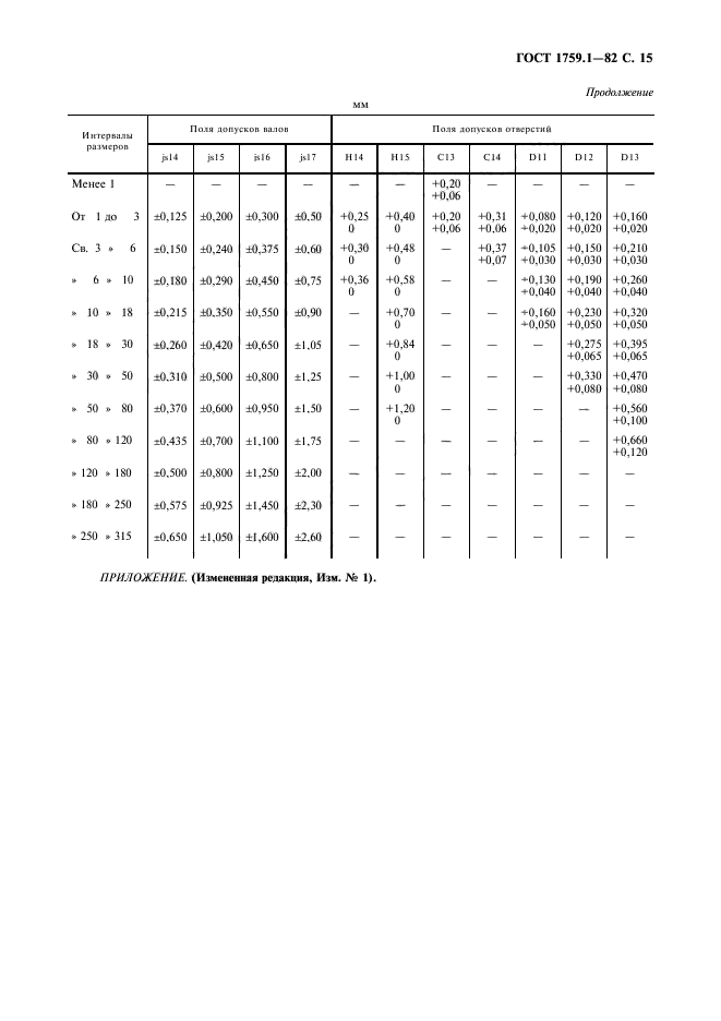 ГОСТ 1759.1-82