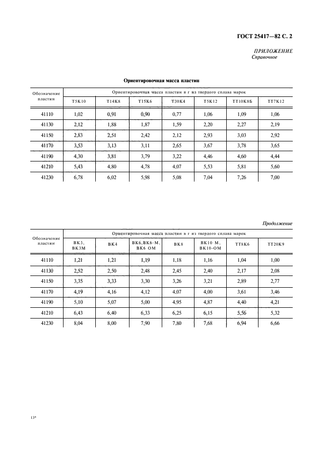 ГОСТ 25417-82