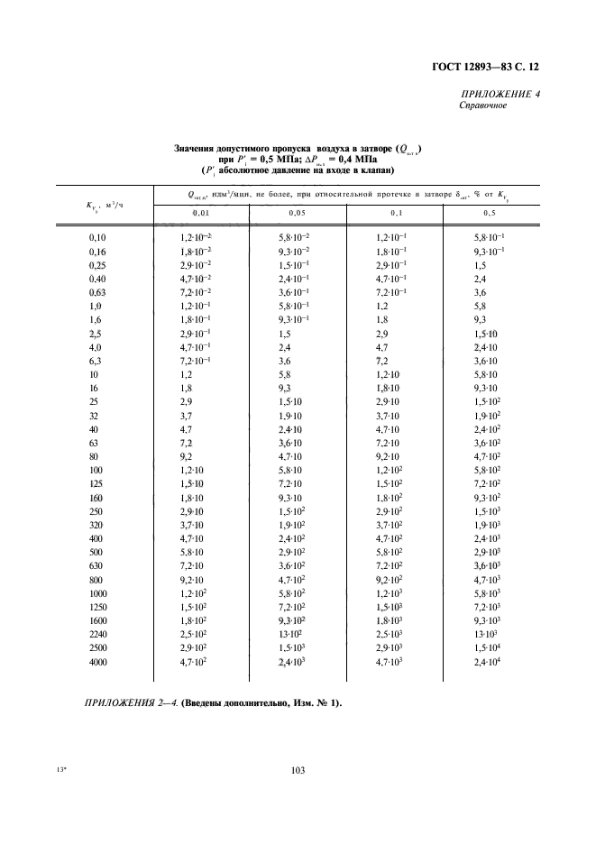 ГОСТ 12893-83