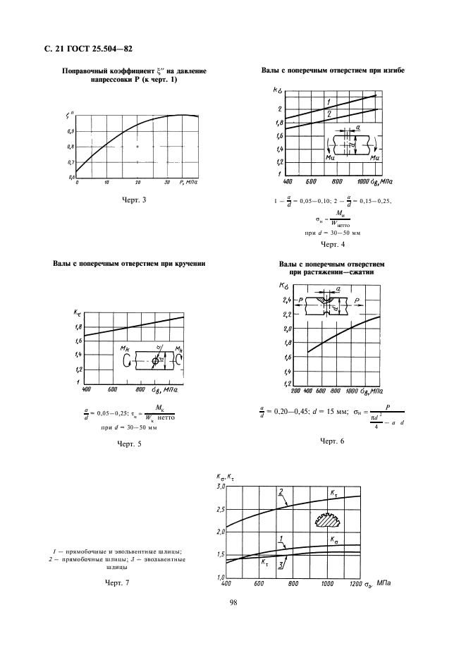 ГОСТ 25.504-82