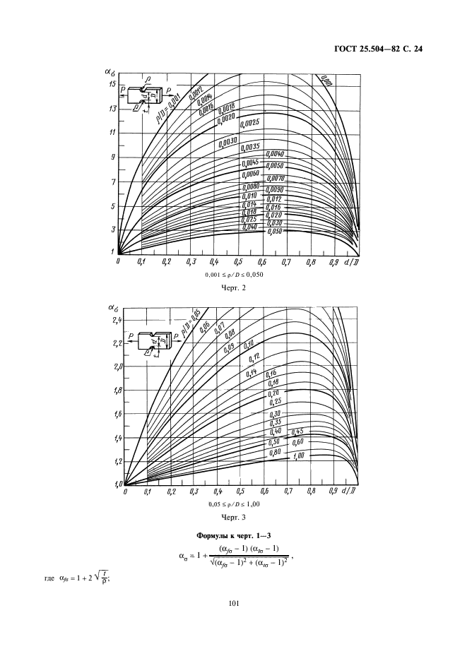 ГОСТ 25.504-82