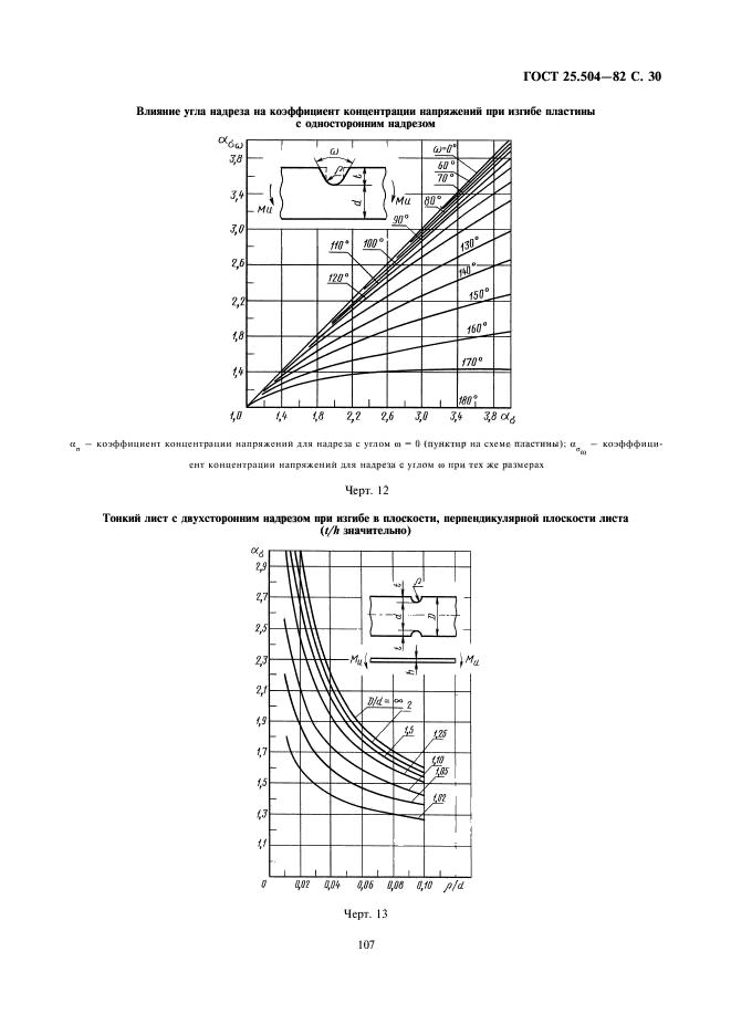 ГОСТ 25.504-82