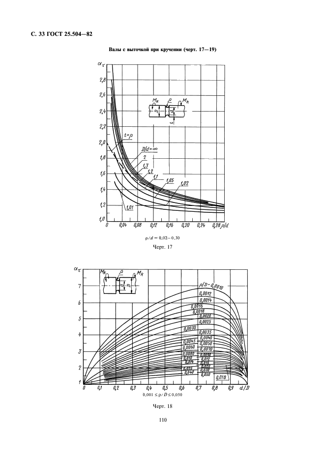 ГОСТ 25.504-82