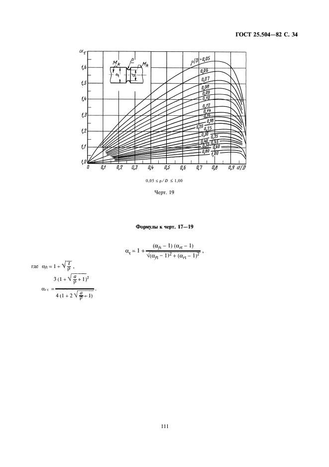 ГОСТ 25.504-82