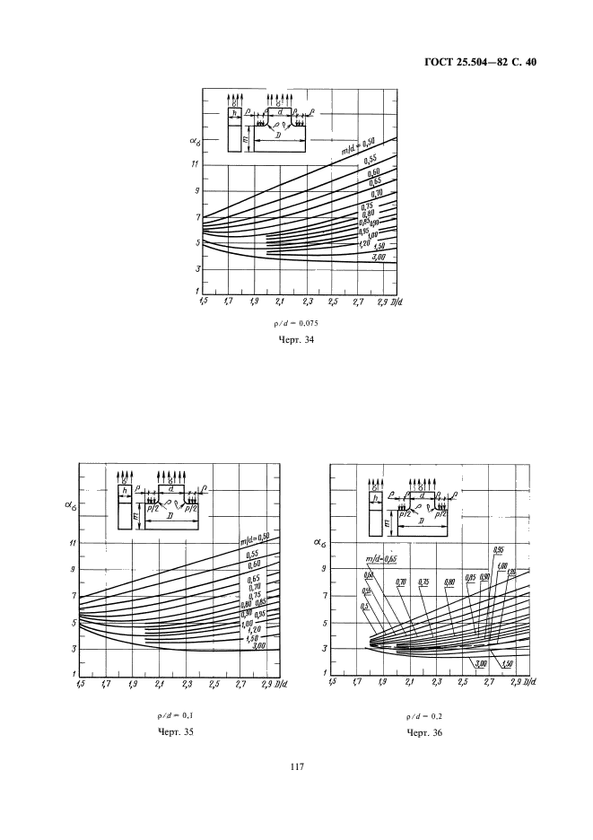 ГОСТ 25.504-82