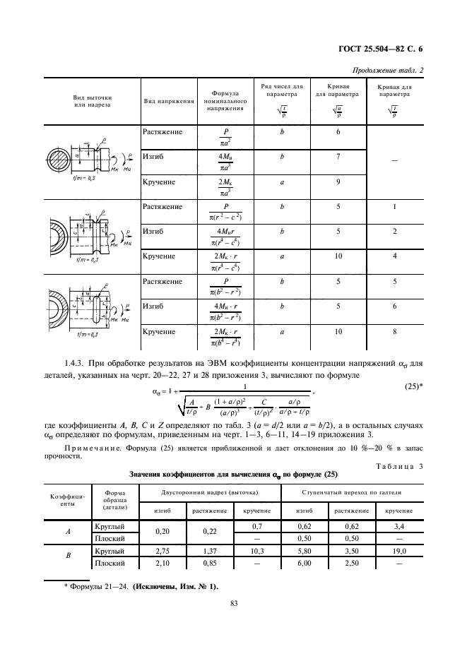 ГОСТ 25.504-82