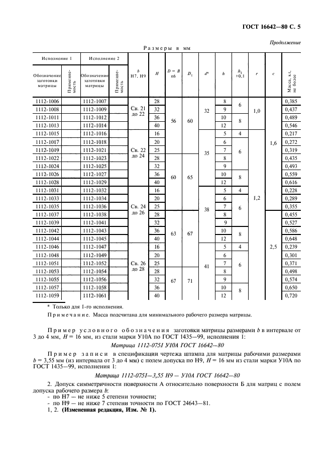 ГОСТ 16642-80