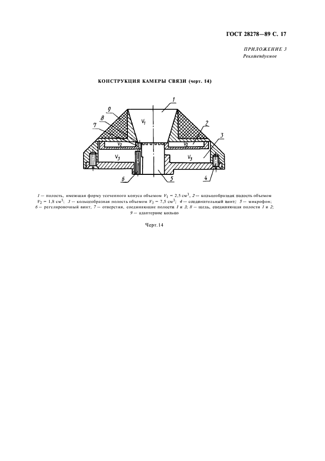 ГОСТ 28278-89