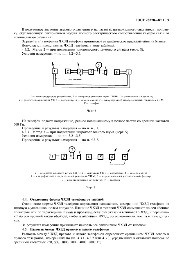 ГОСТ 28278-89