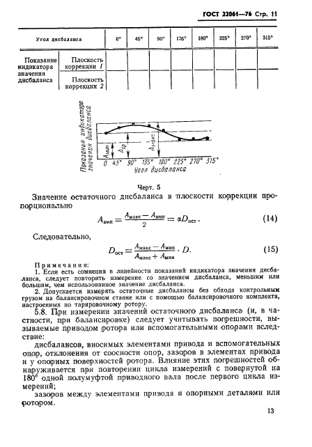 ГОСТ 22061-76