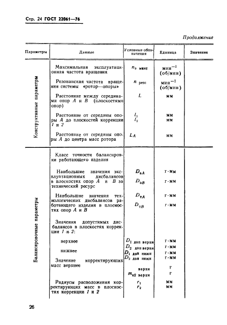 ГОСТ 22061-76