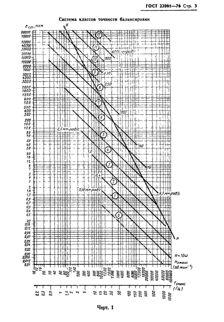 ГОСТ 22061-76