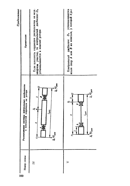 ГОСТ 22061-76