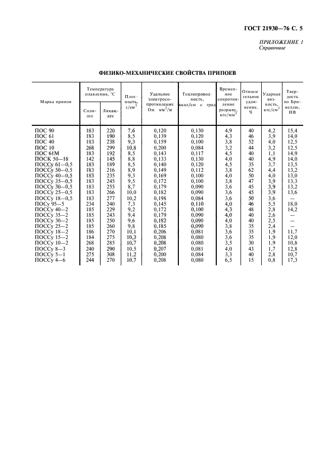 ГОСТ 21930-76