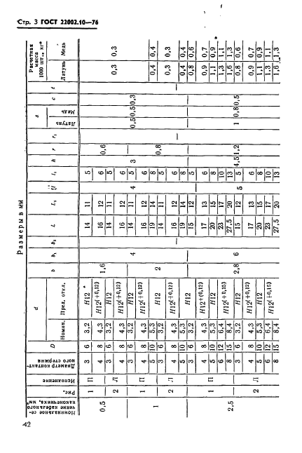 ГОСТ 22002.10-76