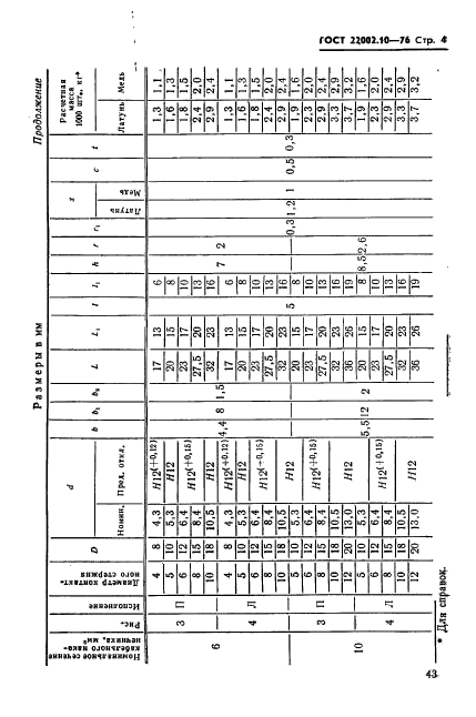 ГОСТ 22002.10-76