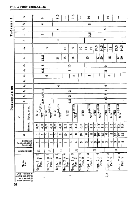 ГОСТ 22002.14-76