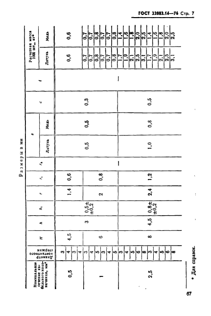 ГОСТ 22002.14-76