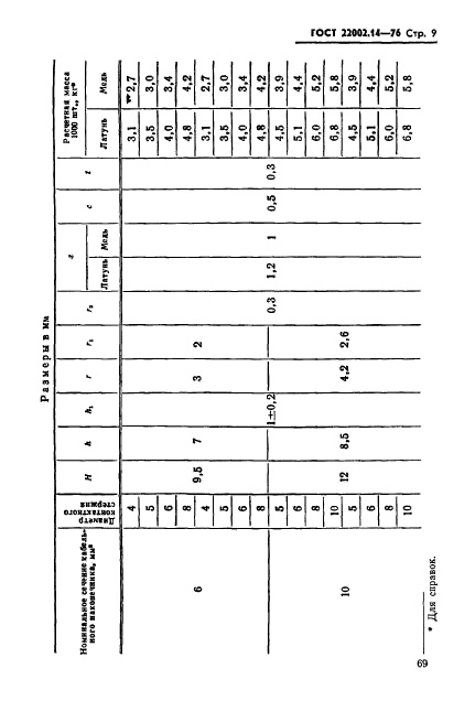 ГОСТ 22002.14-76