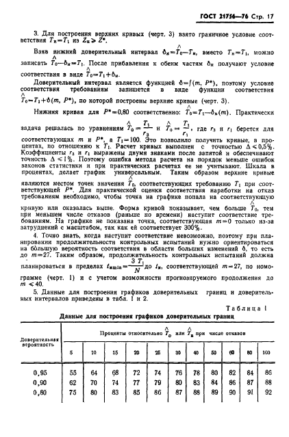 ГОСТ 21756-76