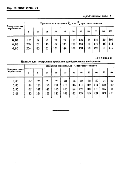 ГОСТ 21756-76