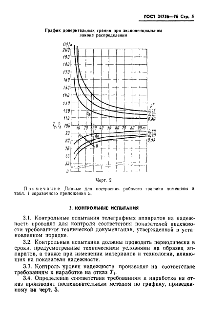 ГОСТ 21756-76