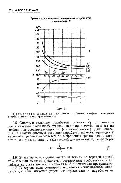 ГОСТ 21756-76