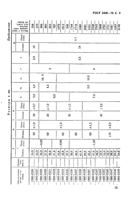 ГОСТ 5426-76