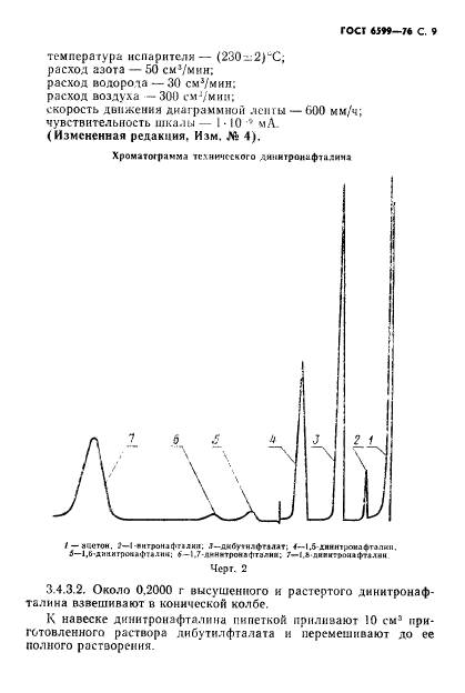 ГОСТ 6599-76