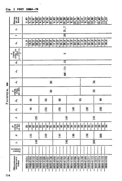 ГОСТ 22065-76