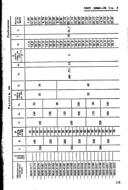 ГОСТ 22065-76