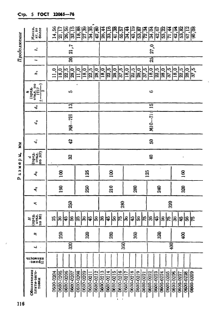 ГОСТ 22065-76