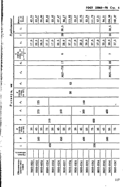 ГОСТ 22065-76