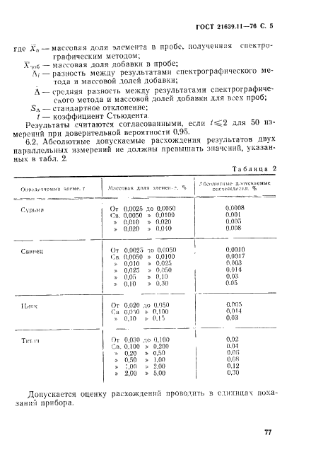 ГОСТ 21639.11-76