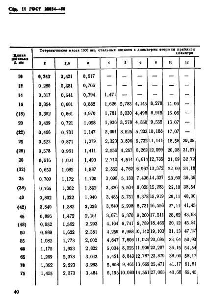 ГОСТ 22034-76