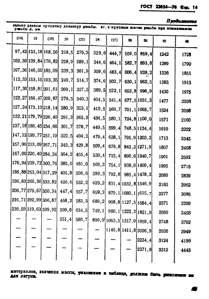 ГОСТ 22034-76