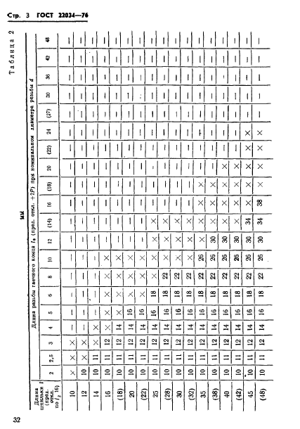 ГОСТ 22034-76