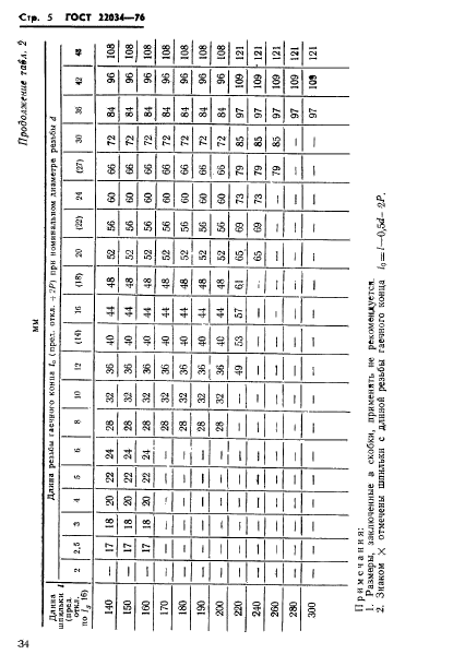 ГОСТ 22034-76