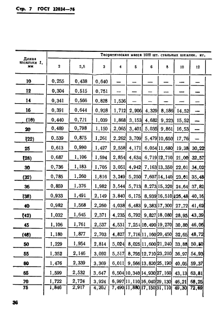 ГОСТ 22034-76