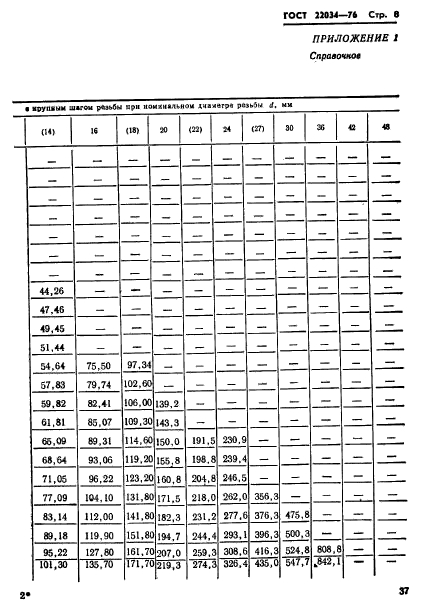 ГОСТ 22034-76