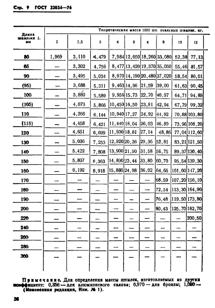 ГОСТ 22034-76