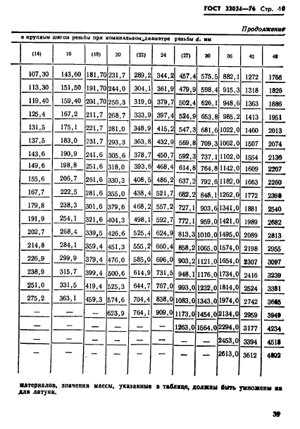 ГОСТ 22034-76