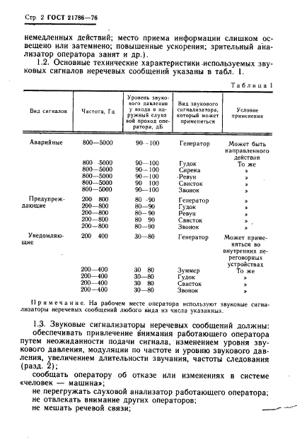 ГОСТ 21786-76