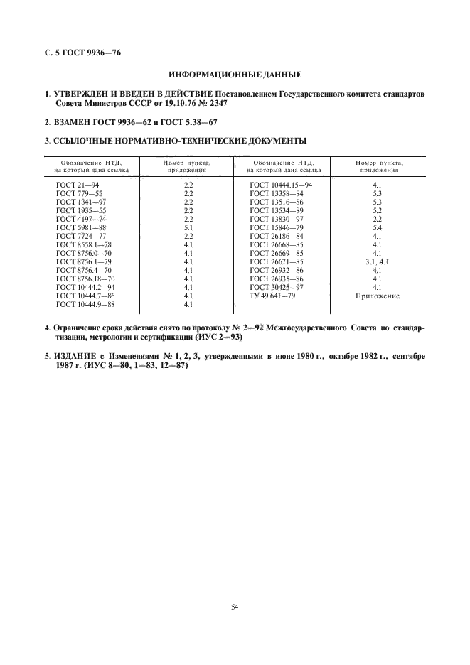 ГОСТ 9936-76