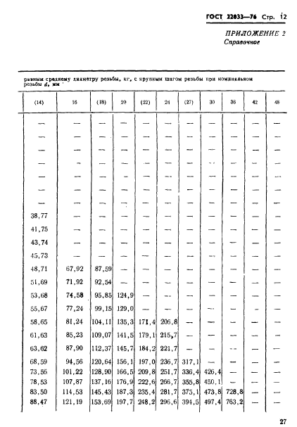 ГОСТ 22033-76