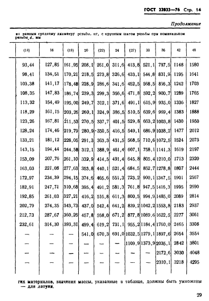 ГОСТ 22033-76