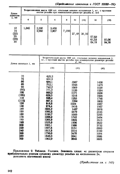 ГОСТ 22033-76