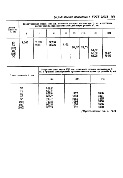 ГОСТ 22033-76