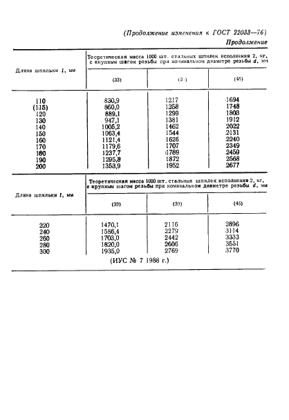 ГОСТ 22033-76